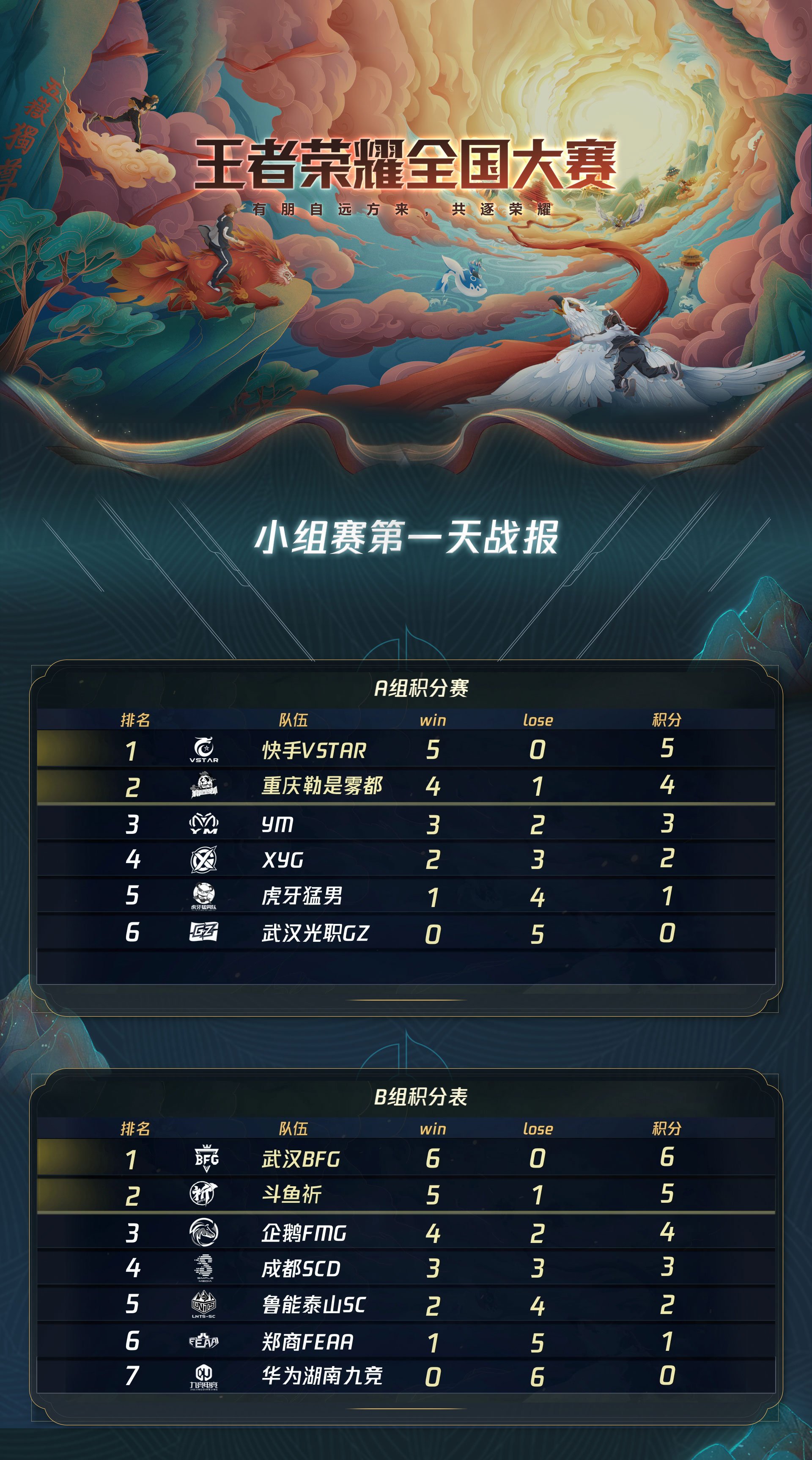 王者荣耀国际服下载指南：林俊杰献唱主题曲，游戏加速工具助你畅玩获取专属英雄皮肤